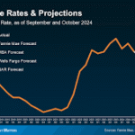 Mortgage Market Outlook: Bank Loan Rates in 2025